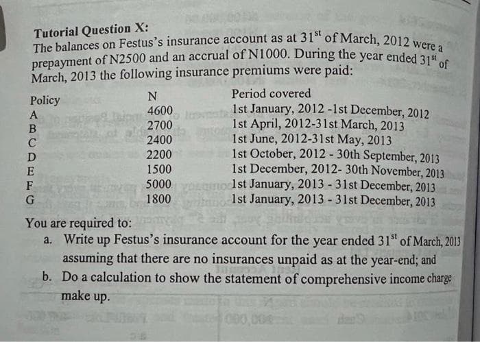 Tutorial Question X:
The balances on Festus's insurance account as at 31st of March, 2012 were a
prepayment of N2500 and an accrual of N1000. During the year ended 31st of
March, 2013 the following insurance premiums were paid:
Policy
N
Period covered
4600
2700
o lavastab
1st January, 2012 -1st December, 2012
1st April, 2012-31st March, 2013
1st June, 2012-31st May, 2013
2400
2200
1500
1st October, 2012 - 30th September, 2013
1st December, 2012- 30th November, 2013
5000 vakamoc1st January, 2013 - 31st December, 2013
1800
1st January, 2013 - 31st December, 2013
You are required to:
a. Write up Festus's insurance account for the year ended 31st of March, 2013
assuming that there are no insurances unpaid as at the year-end; and
b. Do a calculation to show the statement of comprehensive income charge
make up.
Apa Lally
000,000
ABCDEFG