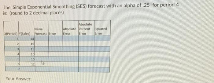 The Simple Exponential Smoothing (SES) forecast with an alpha of 25 for period 4
is: (round to 2 decimal places)
Absolute
Absolute Percent
Error
Squared
Error
Naive
X(Period) Y(Sales) Forecast Error
Error
14
15
3
15
41
10
15
12
Your Answer:
