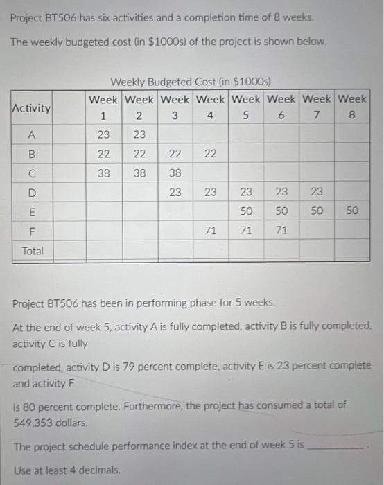 Project BT506 has six activities and a completion time of 8 weeks.
The weekly budgeted cost (in $1000s) of the project is shown below.
Weekly Budgeted Cost (in $1000s)
Week Week Week Week Week Week Week Week
Activity
1
2
3
4.
6
8
A
23
23
22
22
22
22
38
38
38
D
23
23
23
23
23
50
50
50
50
71
71
71
Total
Project BT506 has been in performing phase for 5 weeks.
At the end of week 5, activity A is fully completed, activity B is fully completed,
activity C is fully
completed, activity D is 79 percent complete, activity E is 23 percent complete
and activity F
is 80 percent complete. Furthermore, the project has consumed a total of
549,353 dollars.
The project schedule performance index at the end of week 5 is
Use at least 4 decimals.
B.
