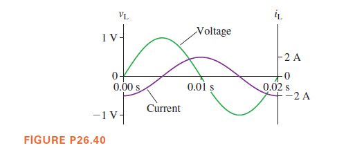 VL
Voltage
1 V
F2 A
0+
0.00 s
0.02 s
+-2 A
0.01 s
Current
-1V-
FIGURE P26.40
