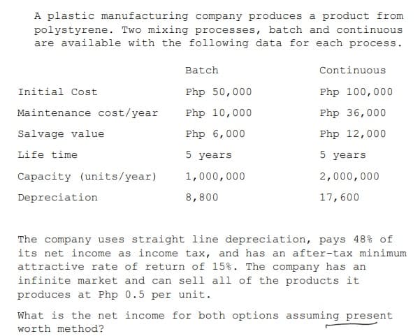 A plastic manufacturing company produces a product from
polystyrene. Two mixing processes, batch and continuous
are available with the following data for each process.
Batch
Continuous
Initial Cost
Php 50,000
Php 100,000
Maintenance cost/year
Php 10,000
Php 36,000
Salvage value
Php 6,000
Php 12,000
Life time
5 years
5 years
Capacity (units/year)
1,000,000
2,000,000
Depreciation
8,800
17,600
The company uses straight line depreciation, pays 48% of
its net income as income tax, and has an after-tax minimum
attractive rate of return of 15%. The company has an
infinite market and can sell all of the products it
produces at Php 0.5 per unit.
What is the net income for both options assuming present
worth method?
