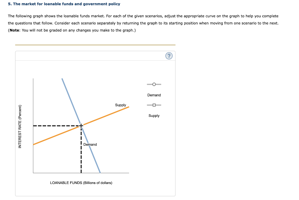5. The market for loanable funds and government policy
The following graph shows the loanable funds market. For each of the given scenarios, adjust the appropriate curve on the graph to help you complete
the questions that follow. Consider each scenario separately by returning the graph to its starting position when moving from one scenario to the next.
(Note: You will not be graded on any changes you make to the graph.)
INTEREST RATE (Percent)
Demand
LOANABLE FUNDS (Billions of dollars)
Supply
Demand
Supply