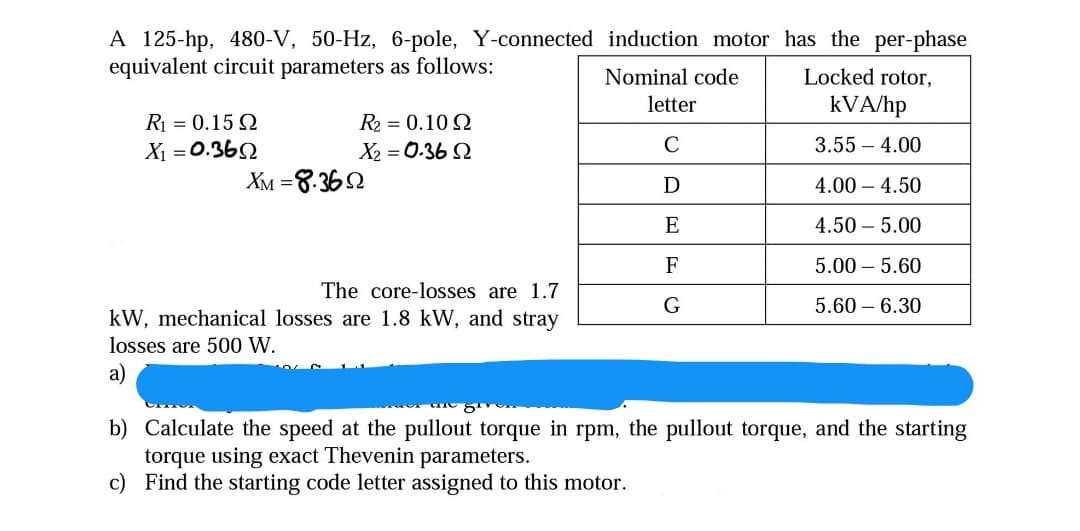 A 125-hp, 480-V, 50-Hz, 6-pole, Y-connected induction motor has the per-phase
equivalent circuit parameters as follows:
Nominal code
Locked rotor,
letter
kVA/hp
R = 0.15 2
R2 = 0.10 2
X1 = 0.360
X2 = 0.36 2
C
3.55 – 4.00
=8.362
D
4.00 – 4.50
E
4.50 – 5.00
F
5.00 – 5.60
The core-losses are 1.7
5.60 – 6.30
kW, mechanical losses are 1.8 kW, and stray
losses are 50 W.
a)
b) Calculate the speed at the pullout torque in rpm, the pullout torque, and the starting
torque using exact Thevenin parameters.
c) Find the starting code letter assigned to this motor.
