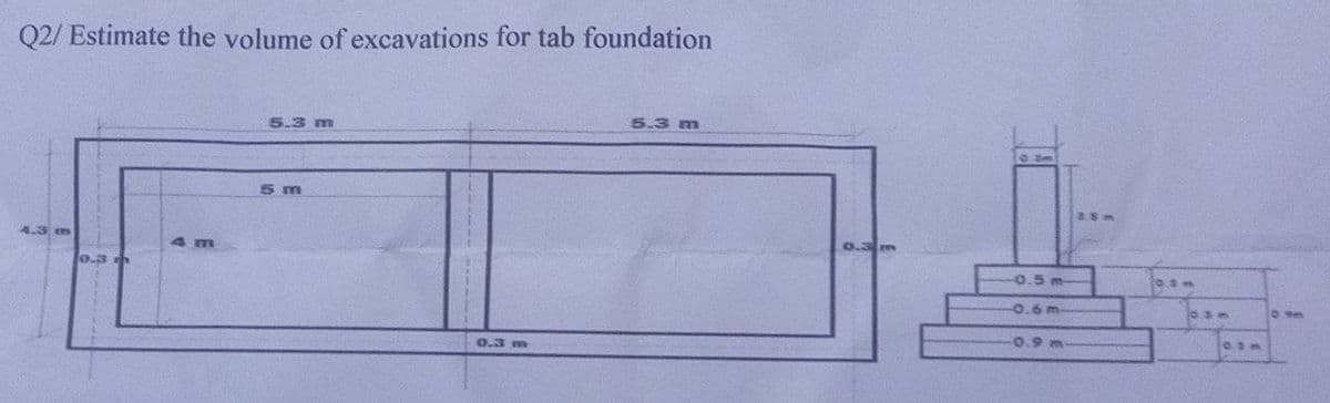 Q2/ Estimate the volume of excavations for tab foundation
4.3 m
m
5.3 m
5 m
0.3 m
5.3 m
-0.5 m-
-0.6 m
-0.9 m
35m