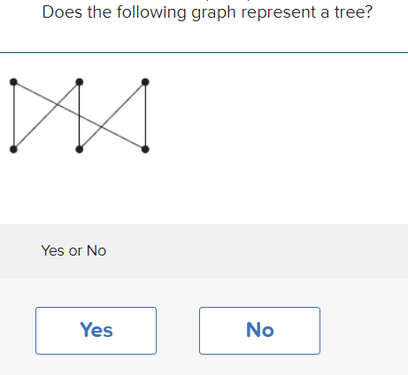 Does the following graph represent a tree?
Yes or No
Yes
No
