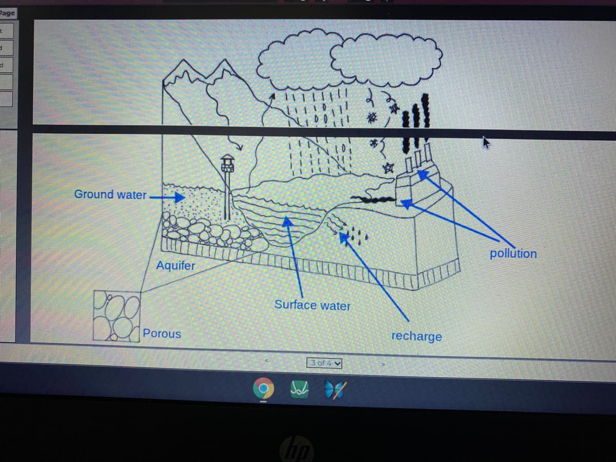 Page
Ground water
pollution
Aquifer
Surface water
Porous
recharge
3 of 4 V
