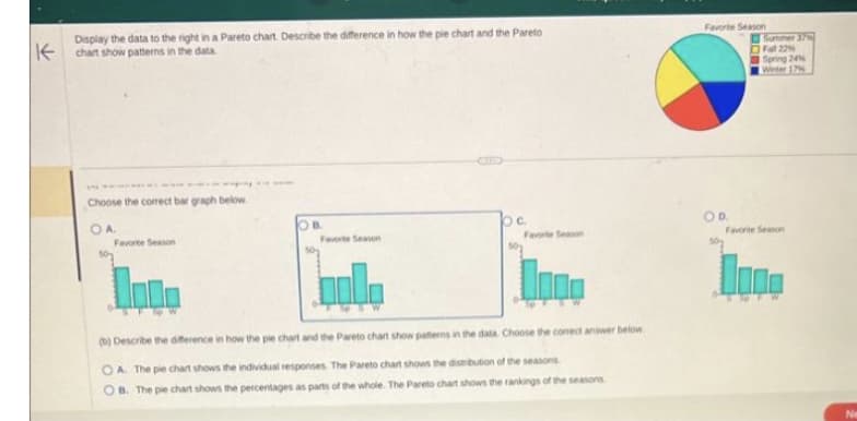 K
Display the data to the right in a Pareto chart. Describe the difference in how the pie chart and the Pareto
chart show patterns in the data.
www.
Choose the correct bar graph below.
OA.
Favorte Season
hu
B.
Favorite Season
50₂
C.
(b) Describe the difference in how the pie chart and the Pareto chart show patterns in the data. Choose the comect answer below
OA. The pie chart shows the individual responses. The Pareto chart shows the distribution of the seasons.
B. The pie chart shows the percentages as parts of the whole. The Pareto chart shows the rankings of the seasons
Favorite Season
OD.
Summer 37
Fall 22%
Spring 24%
Winter 17%
Favorite Season