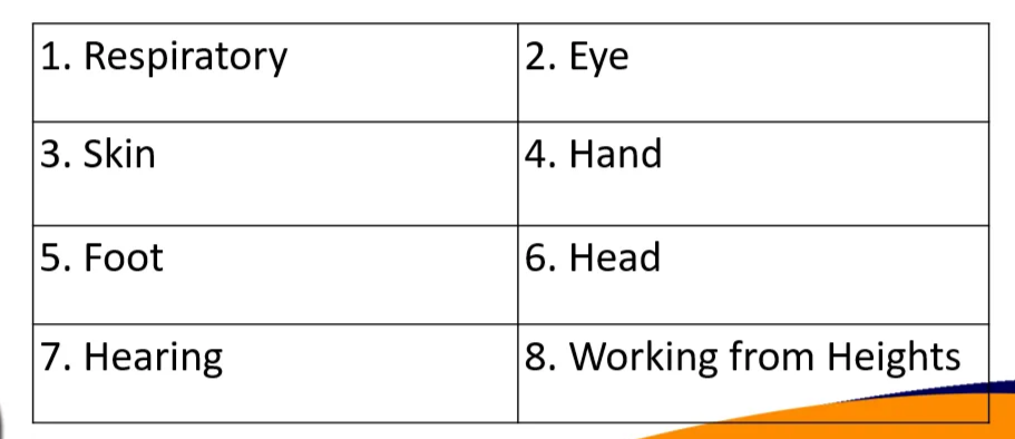 1. Respiratory
2. Eye
3. Skin
|4. Hand
5. Foot
6. Неad
7. Hearing
8. Working from Heights
