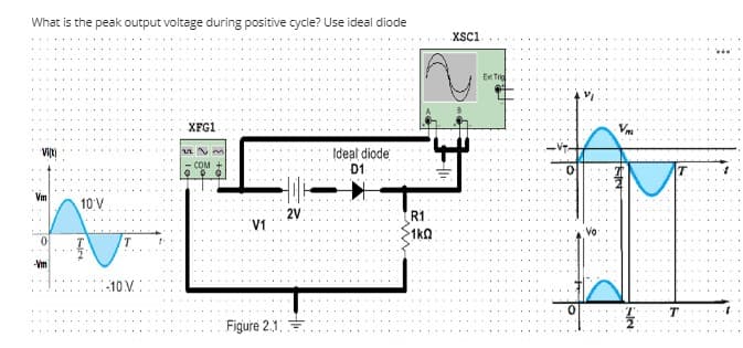 What is the peak output voltage during positive cycle? Use ideal diode
Vi(t)
Vm
0
-Vi
10 V
T
-10 M
XFG1
COM +
00
V1
Figure 2.1
2V
Ideal diode
D1
R1
1k0
XSC1
Ext Trid
Vo
Vm
Hster
2
T
T
#