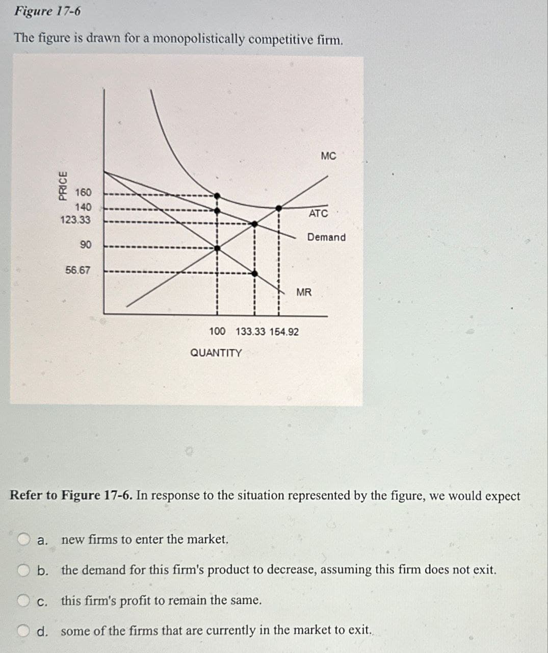 Figure 17-6
The figure is drawn for a monopolistically competitive firm.
PRICE
160
140
123.33
90
56.67
100 133.33 154.92
QUANTITY
MR
MC
ATC
Demand
Refer to Figure 17-6. In response to the situation represented by the figure, we would expect
a.
new firms to enter the market.
b. the demand for this firm's product to decrease, assuming this firm does not exit.
C.
this firm's profit to remain the same.
d.
some of the firms that are currently in the market to exit.