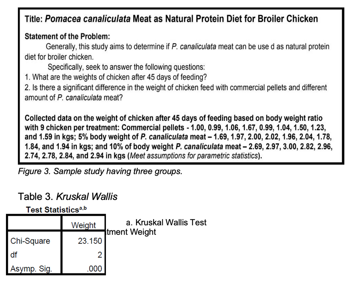 Title: Pomacea canaliculata Meat as Natural Protein Diet for Broiler Chicken
Statement of the Problem:
Generally, this study aims to determine if P. canaliculata meat can be use d as natural protein
diet for broiler chicken.
Specifically, seek to answer the following questions:
1. What are the weights of chicken after 45 days of feeding?
2. Is there a significant difference in the weight of chicken feed with commercial pellets and different
amount of P. canaliculata meat?
Collected data on the weight of chicken after 45 days of feeding based on body weight ratio
with 9 chicken per treatment: Commercial pellets - 1.00, 0.99, 1.06, 1.67, 0.99, 1.04, 1.50, 1.23,
and 1.59 in kgs; 5% body weight of P. canaliculata meat - 1.69, 1.97, 2.00, 2.02, 1.96, 2.04, 1.78,
1.84, and 1.94 in kgs; and 10% of body weight P. canaliculata meat – 2.69, 2.97, 3.00, 2.82, 2.96,
2.74, 2.78, 2.84, and 2.94 in kgs (Meet assumptions for parametric statistics).
Figure 3. Sample study having three groups.
Table 3. Kruskal Wallis
Test Statisticsa.b
a. Kruskal Wallis Test
Weight
tment Weight
Chi-Square
23.150
df
2
Asymp. Sig.
.000
