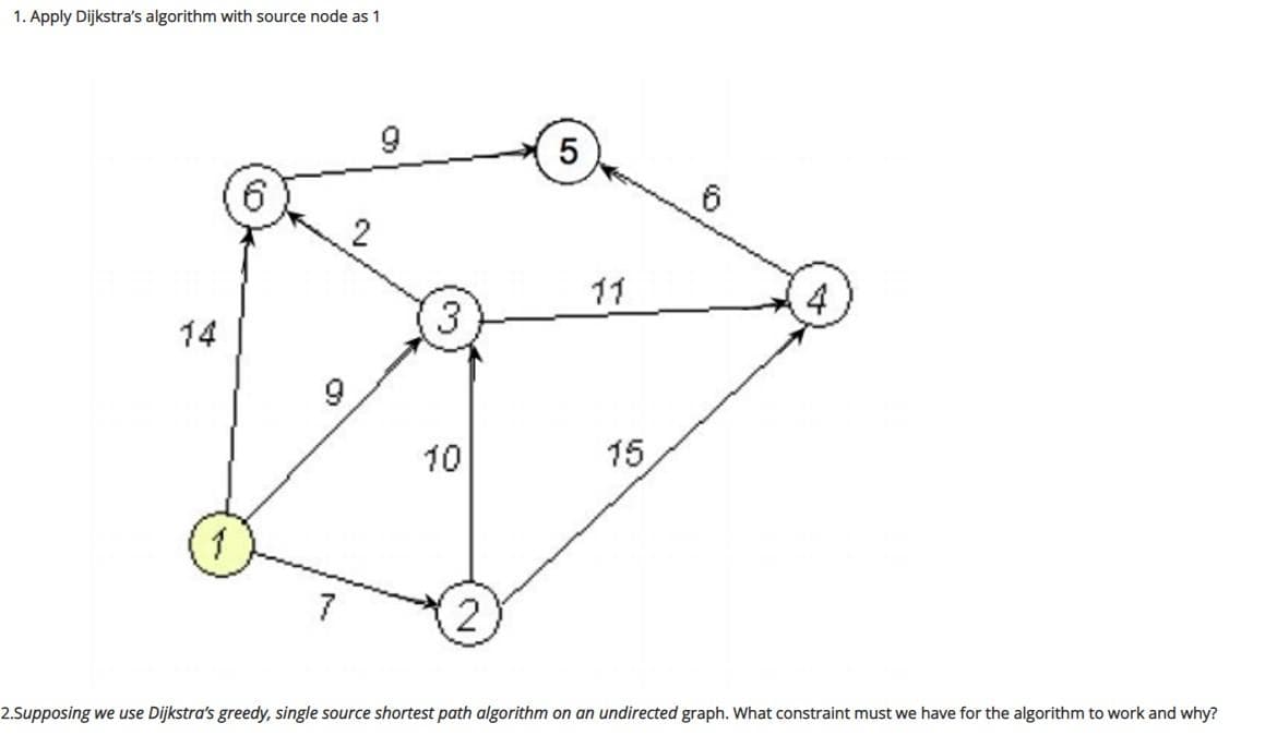 1. Apply Dijkstra's algorithm with source node as 1
11
4
3
14
9
10
15
2.Supposing we use Dijkstra's greedy, single source shortest path algorithm on an undirected graph. What constraint must we have for the algorithm to work and why?
5
2.
