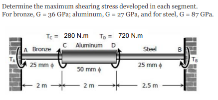 Determine the maximum shearing stress developed in each segment.
For bronze, G = 36 GPa; aluminum, G = 27 GPa, and for steel, G = 87 GPa.
Tc = 280 N.m T₂ = 720 N.m
C Aluminum
D
A Bronze
Steel
25 mm
25 mm +
50 mm
2 m
2 m
2.5 m
TA