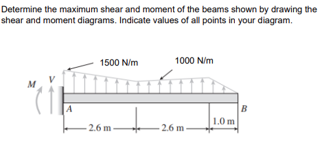 Determine the maximum shear and moment of the beams shown by drawing the
shear and moment diagrams. Indicate values of all points in your diagram.
1500 N/m
1000 N/m
"(TE
A
2.6 m
2.6 m
1.0 m
B