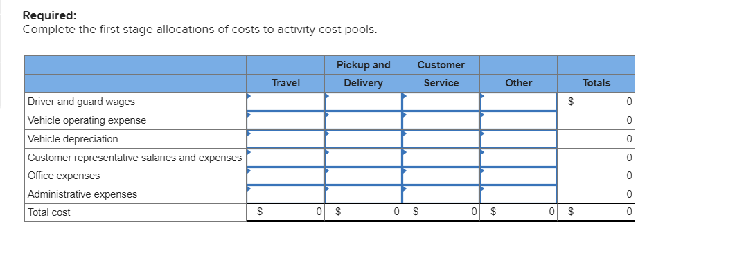 Required:
Complete the first stage allocations of costs to activity cost pools.
Pickup and
Customer
Travel
Delivery
Service
Other
Totals
Driver and guard wages
$
Vehicle operating expense
Vehicle depreciation
Customer representative salaries and expenses
Office expenses
Administrative expenses
Total cost
$
O $
0 $
0 $
0 $
