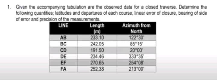 1. Given the accompanying tabulation are the observed data for a closed traverse. Determine the
following quantities; latitudes and departures of each course, linear error of closure, bearing of side
of error and precision of the measurements.
LINE
Length
(m)
233.10
Azimuth from
North
AB
122 30
85 15
20 00
333 35
254 08
213 00
вс
242.05
CD
DE
191.50
234.46
EF
270.65
252.38
FA
