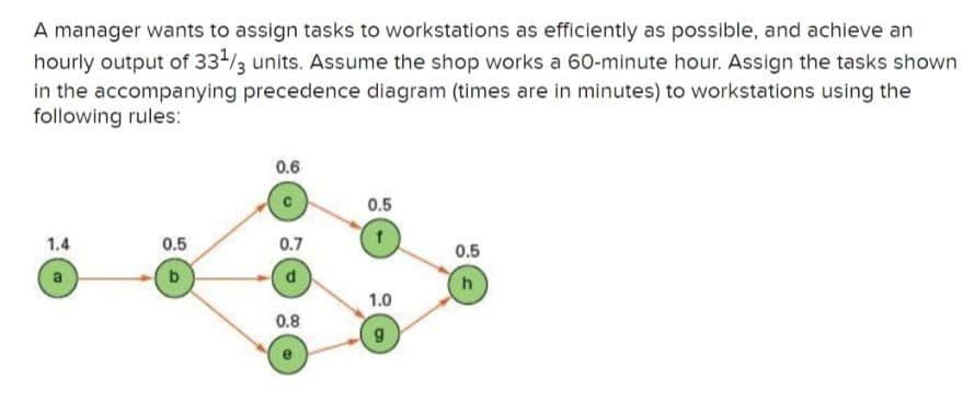 A manager wants to assign tasks to workstations as efficiently as possible, and achieve an
hourly output of 33¹/3 units. Assume the shop works a 60-minute hour. Assign the tasks shown
in the accompanying precedence diagram (times are in minutes) to workstations using the
following rules:
1.4
a
0.5
b
0.6
0.7
d
0.8
0.5
1.0
0.5
h