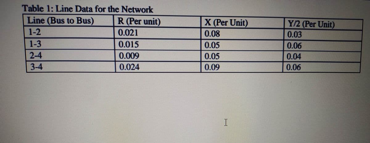 Table 1: Line Data for the Network
Line (Bus to Bus)
R (Per unit)
X (Per Unit)
Y/2 (Per Unit)
0.03
1-2
0.021
0.08
1-3
|0.015
0.05
0.06
2-4
0.009
0.05
0.04
3-4
0.024
0.09
0.06
I
