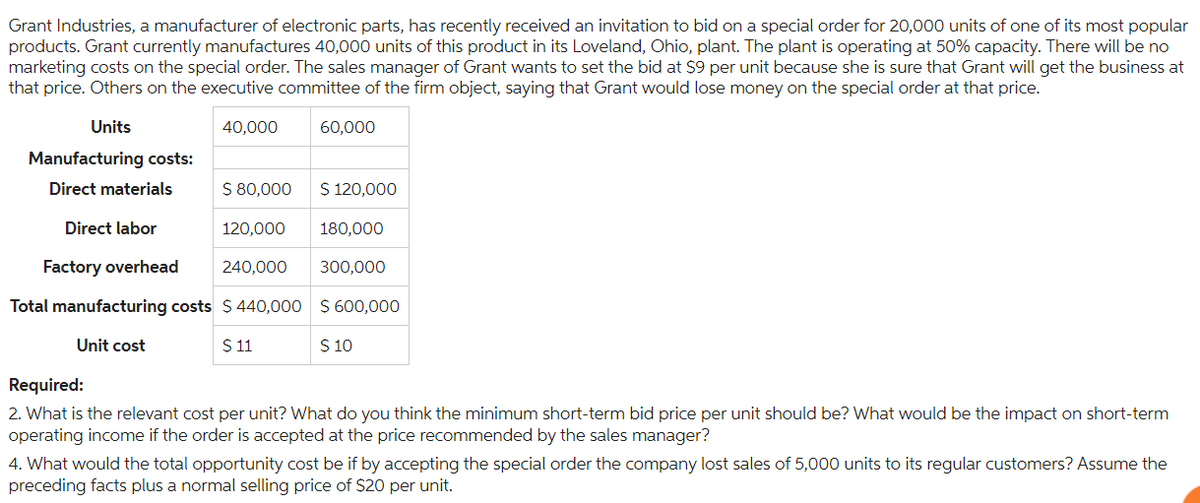 Grant Industries, a manufacturer of electronic parts, has recently received an invitation to bid on a special order for 20,000 units of one of its most popular
products. Grant currently manufactures 40,000 units of this product in its Loveland, Ohio, plant. The plant is operating at 50% capacity. There will be no
marketing costs on the special order. The sales manager of Grant wants to set the bid at $9 per unit because she is sure that Grant will get the business at
that price. Others on the executive committee of the firm object, saying that Grant would lose money on the special order at that price.
Units
40,000
Manufacturing costs:
Direct materials
$ 80,000
Direct labor
Factory overhead 240,000
Total manufacturing costs $ 440,000
$ 11
Unit cost
60,000
$ 120,000
120,000 180,000
300,000
$ 600,000
$ 10
Required:
2. What is the relevant cost per unit? What do you think the minimum short-term bid price per unit should be? What would be the impact on short-term
operating income if the order is accepted at the price recommended by the sales manager?
4. What would the total opportunity cost be if by accepting the special order the company lost sales of 5,000 units to its regular customers? Assume the
preceding facts plus a normal selling price of $20 per unit.