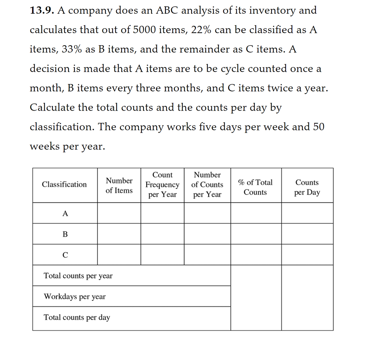 13.9. A company does an ABC analysis of its inventory and
calculates that out of 5000 items, 22% can be classified as A
items, 33% as B items, and the remainder as C items. A
decision is made that A items are to be cycle counted once a
month, B items every three months, and C items twice a year.
Calculate the total counts and the counts per day by
classification. The company works five days per week and 50
weeks per year.
Classification
A
B
C
Number
of Items
Total counts per year
Workdays per year
Total counts per day
Count
Frequency
per Year
Number
of Counts
per Year
% of Total
Counts
Counts
per Day