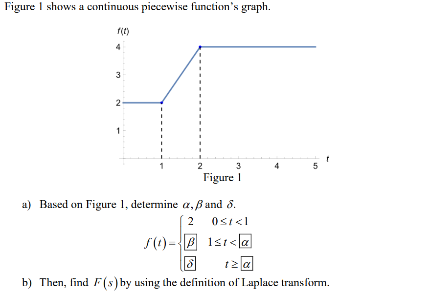 Figure 1 shows a continuous piecewise function's graph.
f(t)
4
3
2
1
1
2
3
4
5
Figure 1
a) Based on Figure 1, determine a, ß and 8.
2
0<t<1
f(t)=B_1<t<a
tza
b) Then, find F(s) by using the definition of Laplace transform.
t