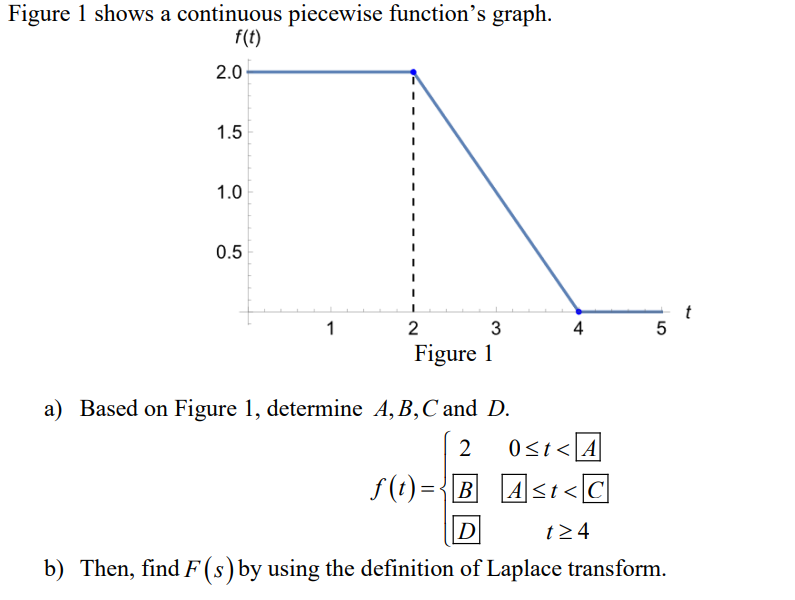 Figure 1 shows a continuous piecewise function's graph.
f(t)
2.0
1.5
1.0
0.5
1
2
3
4
Figure 1
a) Based on Figure 1, determine A, B, C and D.
2
0≤t<A
f(t)={BA<t<C
D
t> 4
b) Then, find F(s) by using the definition of Laplace transform.
5
t