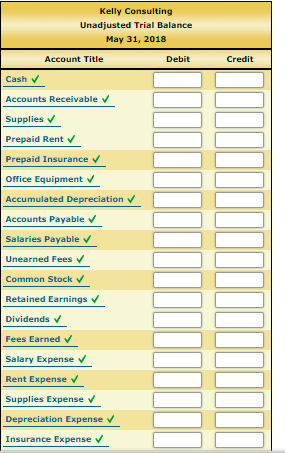 Kelly Consulting
Unadjusted Trial Balance
May 31, 2018
Account Title
Debit
Credit
Cash v
Accounts Receivable v
Supplies v
Prepaid Rent v
Prepaid Insurance v
Office Equipment v
Accumulated Depreciation
Accounts Payable v
Salaries Payable v
Unearned Fees v
Common Stock V
Retained Earnings
Dividends v
Fees Earned v
Salary Expense v
Rent Expense v
Supplies Expense v
Depreciation Expense v
Insurance Expense v
II
