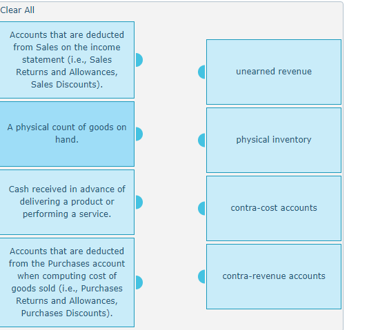 Clear All
Accounts that are deducted
from Sales on the income
statement (i.e., Sales
Returns and Allowances,
Sales Discounts).
unearned revenue
A physical count of goods on
hand.
physical inventory
Cash received in advance of
delivering a product or
performing a service.
contra-cost accounts
Accounts that are deducted
from the Purchases account
when computing cost of
goods sold (i.e., Purchases
Returns and Allowances,
Purchases Discounts).
contra-revenue accounts
