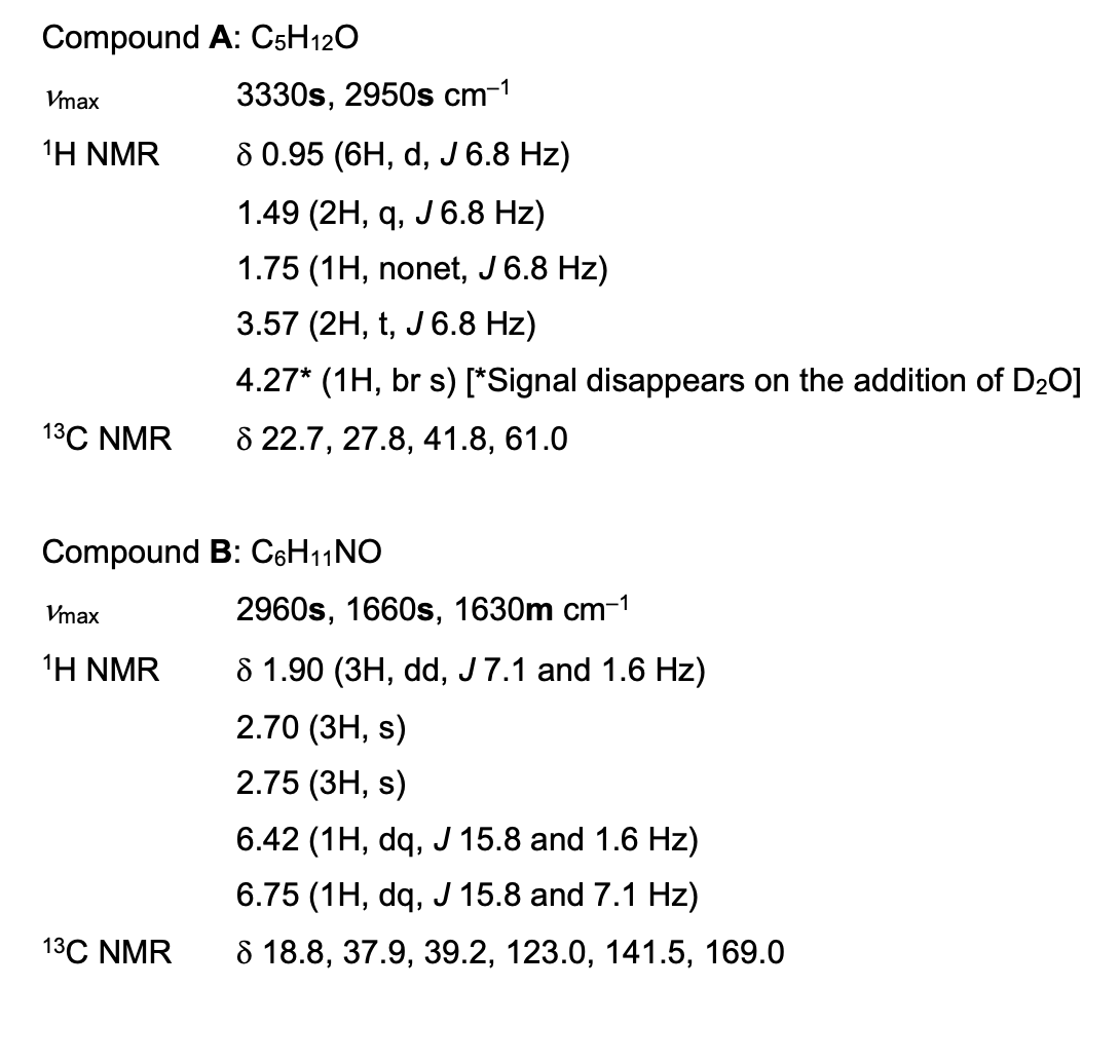 Compound A: C5H12O
Vmax
¹H NMR
13C NMR
Compound B: C6H11 NO
Vmax
¹H NMR
3330s, 2950s cm-1
8 0.95 (6H, d, J 6.8 Hz)
1.49 (2H, q, J 6.8 Hz)
1.75 (1H, nonet, J 6.8 Hz)
3.57 (2H, t, J 6.8 Hz)
4.27* (1H, br s) [*Signal disappears on the addition of D₂O]
8 22.7, 27.8, 41.8, 61.0
13C NMR
2960s, 1660s, 1630m cm-1
8 1.90 (3H, dd, J 7.1 and 1.6 Hz)
2.70 (3H, s)
2.75 (3H, s)
6.42 (1H, dq, J 15.8 and 1.6 Hz)
6.75 (1H, dq, J 15.8 and 7.1 Hz)
8 18.8, 37.9, 39.2, 123.0, 141.5, 169.0