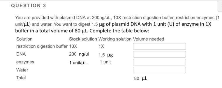 QUESTION 3
You are provided with plasmid DNA at 200ng/uL, 10X restriction digestion buffer, restriction enzymes (1
unit/ul) and water. You want to digest 1.5 ug of plasmid DNA with 1 unit (U) of enzyme in 1X
buffer in a total volume of 80 ul. Complete the table below:
Solution
Stock solution Working solution Volume needed
restriction digestion buffer 10X
1X
DNA
200 ng/ul
1.5 με
enzymes
1 unit/ul
1 unit
Water
Total
80 μL
