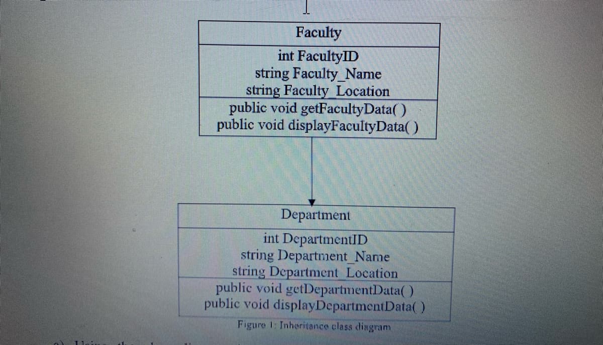 Faculty
int FacultyID
string Faculty_Name
string Faculty Location
public void getFacultyData()
public void displayFacultyData( )
Department
int DepartmentID
string Department Narme
string Department Location
public void getDepartmentData(O
public void displayDepartmentData( )
Figure 1: Inheritance class diagram
