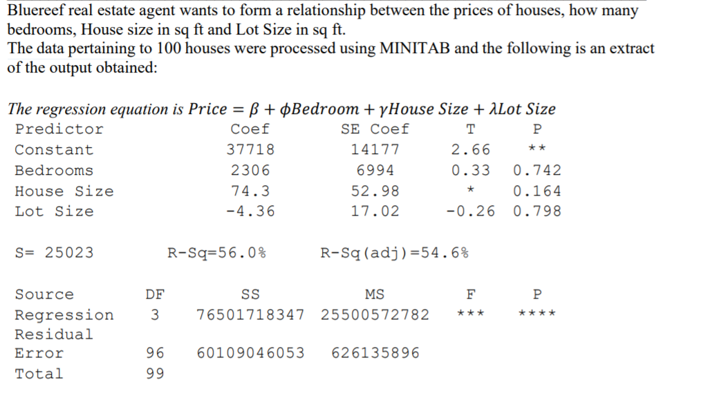 Bluereef real estate agent wants to form a relationship between the prices of houses, how many
bedrooms, House size in sq ft and Lot Size in sq ft.
The data pertaining to 100 houses were processed using MINITAB and the following is an extract
of the output obtained:
The regression equation is Price = B + ÞBedroom + yHouse Size + ALot Size
Predictor
Сoef
SE Coef
T
Constant
37718
14177
2.66
**
Bedrooms
2306
6994
0.33
0.742
House Size
74.3
52.98
0.164
Lot Size
-4.36
17.02
-0.26
0.798
S= 25023
R-Sq=56.0%
R-Sq(adj)=54.6%
Source
DF
SS
MS
F
3
76501718347
25500572782
****
Regression
***
Residual
Error
96
60109046053
626135896
Total
99
