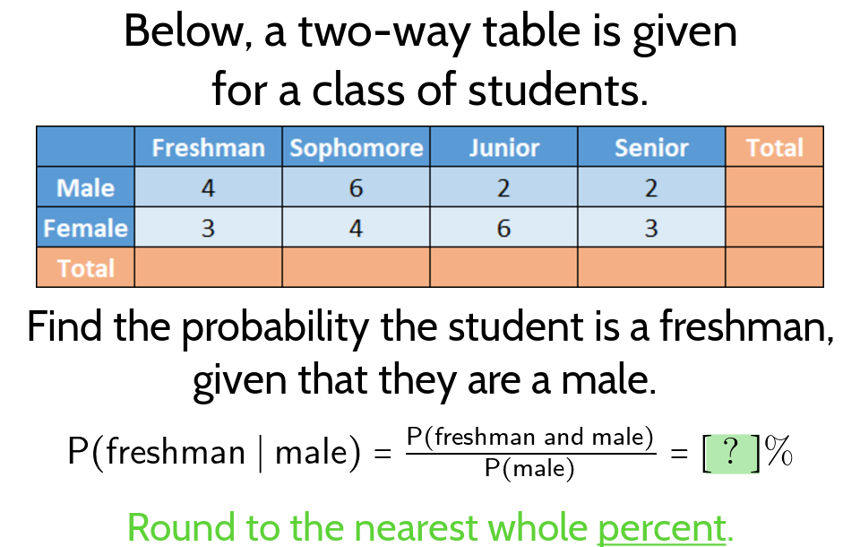 Below, a two-way table is given
for a class of students.
Male
Female
Total
Freshman Sophomore Junior
4
6
2
3
4
6
Senior Total
2
3
Find the probability the student is a freshman,
given that they are a male.
P(freshman and male)
P(male)
Round to the nearest whole percent.
P(freshman | male) =
=
= [? ]%