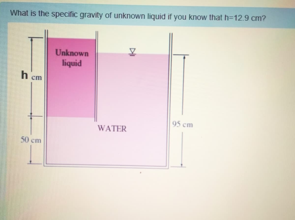 What is the specific gravity of unknown liquid if you know that h=12.9 cm?
Unknown
liquid
h cm
95 cm
WATER
50 cm
DI
