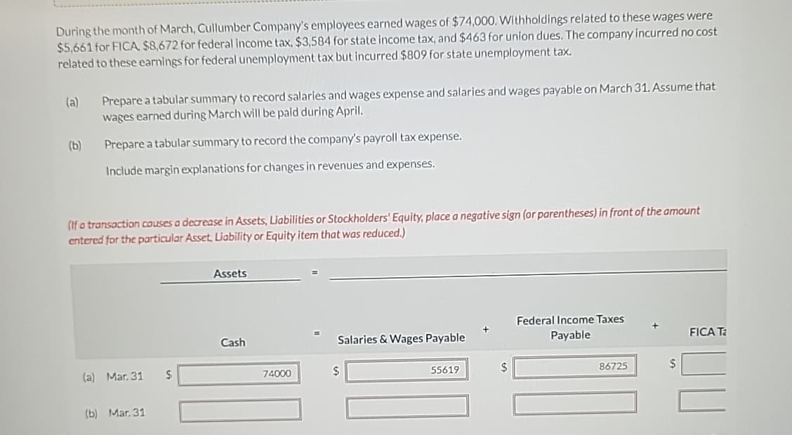 During the month of March, Cullumber Company's employees earned wages of $74,000. Withholdings related to these wages were
$5,661 for FICA $8,672 for federal income tax, $3,584 for state income tax, and $463 for union dues. The company incurred no cost
related to these earnings for federal unemployment tax but incurred $809 for state unemployment tax.
(a)
Prepare a tabular summary to record salaries and wages expense and salaries and wages payable on March 31. Assume that
wages earned during March will be paid during April.
(b)
Prepare a tabular summary to record the company's payroll tax expense.
Include margin explanations for changes in revenues and expenses.
(If a transaction causes a decrease in Assets, Liabilities or Stockholders' Equity, place a negative sign (or parentheses) in front of the amount
entered for the particular Asset, Liability or Equity item that was reduced.)
(a) Mar. 31
$
(b) Mar. 31
Assets
Cash
Salaries & Wages Payable
74000
$
55619
$
Federal Income Taxes
Payable
FICA Ta
86725
$