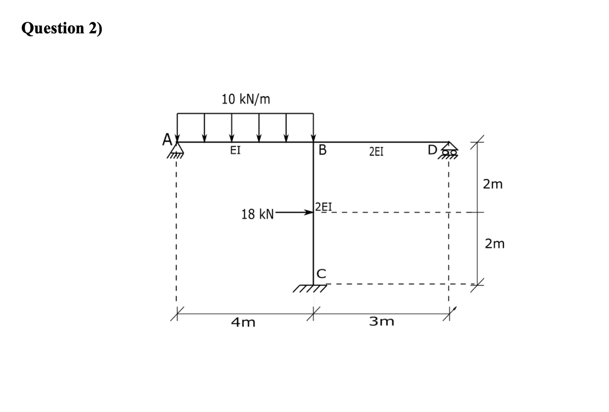 Question 2)
10 kN/m
AX
EI
В
2EI
D
2m
|2EI_
18 kN-
2m
4m
3m
