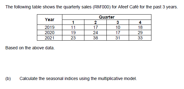 The following table shows the quarterly sales (RM'000) for Afeef Café for the past 3 years.
Quarter
Year
1
2
4
2019
11
17
10
18
2020
19
24
17
29
2021
23
38
31
33
Based on the above data.
(b)
Calculate the seasonal indices using the multiplicative model.

