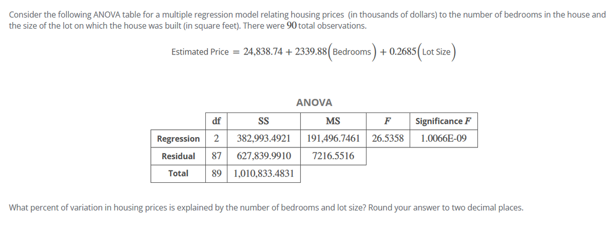 Consider the following ANOVA table for a multiple regression model relating housing prices (in thousands of dollars) to the number of bedrooms in the house and
the size of the lot on which the house was built (in square feet). There were 90 total observations.
Estimated Price = 24,838.74 + 2339.88 (Bedrooms) + 0.2685 (Lot Size)
ANOVA
df
Regression 2 382,993.4921
Residual 87 627,839.9910
Total 89 1,010,833.4831
SS
MS
191,496.7461 26.5358
7216.5516
F
Significance F
1.0066E-09
What percent of variation in housing prices is explained by the number of bedrooms and lot size? Round your answer to two decimal places.