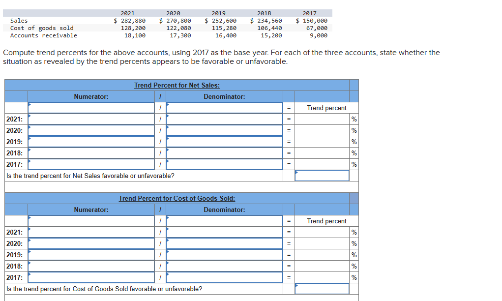 2021
Sales
Cost of goods sold
Accounts receivable
$ 282,880
128,200
18,100
2020
$ 270,800
122,080
17,300
2019
$ 252,600
115,280
16,400
2018
$ 234,560
106,440
15,200
2017
$ 150,000
67,000
9,000
Compute trend percents for the above accounts, using 2017 as the base year. For each of the three accounts, state whether the
situation as revealed by the trend percents appears to be favorable or unfavorable.
2021:
2020:
2019:
2018:
2017:
Trend Percent for Net Sales:
Numerator:
Denominator:
1
=
Trend percent
1
=
%
=
%
1
Is the trend percent for Net Sales favorable or unfavorable?
Trend Percent for Cost of Goods Sold:
Numerator:
Denominator:
=
%
=
%
Trend percent
=
%
=
%
2021:
2020:
2019:
1
1
=
2018:
=
2017:
=
Is the trend percent for Cost of Goods Sold favorable or unfavorable?