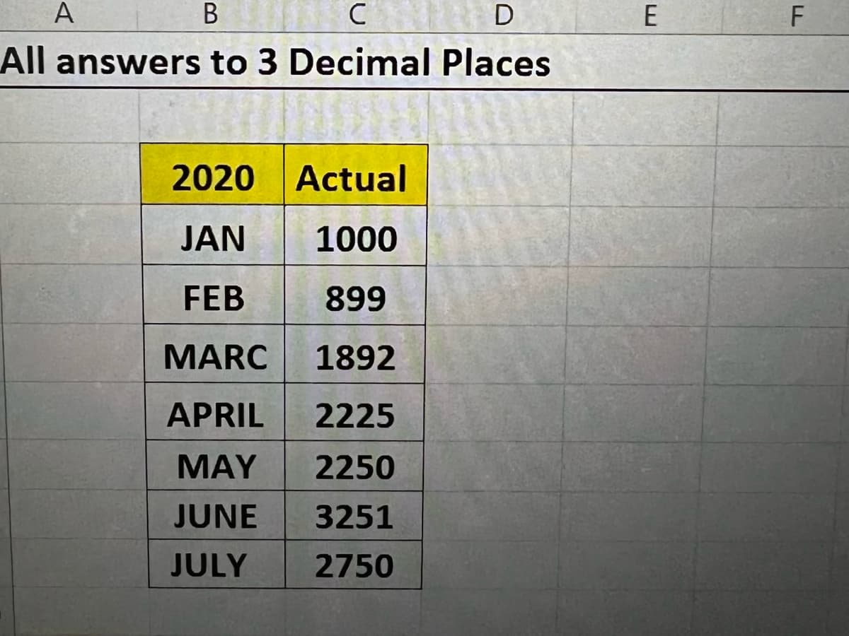 A
B
C D
All answers to 3 Decimal Places
2020
Actual
JAN
1000
FEB
899
MARC
1892
APRIL 2225
MAY
2250
JUNE 3251
JULY 2750
E
F