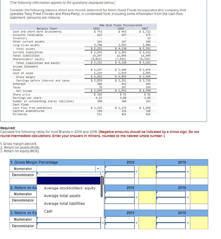 [The following information applies to the questions displayed below.]
Consider the following balance sheet and income statement for Mmm Good Foods Incorporated (the company that
operates Tasty Fried Chicken and Pizza Party), in condensed form, including some information from the cash flow
statement: (amounts are millions)
Balance Sheet
Cash and short-term investments
Accounts receivable
Inventory
Other current assets.
Long-lived assets
Total assets
Current liabilities
Total liabilities.
Shareholders' equity
Total liabilities and equity
Income Statement
Sales
Cost of sales
Gross margin
Earnings before interest and taxes
Interest
Taxes
Net income
Share price
Earnings per share
Number of outstanding shares (millions)
Cash Flows
Cash flow from operations
Capital expenditures
Dividends
1. Gross margin percent
2. Return on assets (ROA).
3. Return on equity (ROE).
1. Gross Margin Percentage
Numerator
Denominator
2. Return on As
Numerator
Denominator
3. Return on Eq
Numerator
Denominator
Mmm Good Foods Incorporated
2018
$ 443
597
2019
$ 743
623
161
3,704
$ 5,231
$ 1,541
13,247
(8,016)
$ 5,231
$ 5,597
1,235
$4,362
$ 1,859
486
79
$ 1,294
$ 102
4.23
300
$ 1,315
196
511
Average stockholders' equity
Average total assets
Average total liabilities
Cash
167
2,923
$ 4,130
$ 1,301
12,056
(7,926)
$ 4,130
$ 5,688
1,634
$ 4,054
$ 2,291
452
297
$ 1,542
$ 92
4.80
306
$ 1,176
234
462
Required:
Calculate the following ratios for Yum! Brands in 2019 and 2018. (Negative amounts should be indicated by a minus sign. Do not
round Intermediate calculations. Enter your answers in millions, rounded to the nearest whole number.)
2019
2019
2017
$ 1,723
2019
575
13
196
2,884
$5,311
$ 1,512
11,645
(6,334)
$ 5,311
$ 5,878
2,954
$ 2,924
$ 2,719
445
934
$ 1,340
$ 82
3.86
332
$ 1,030
318
416
2018
2018
2018