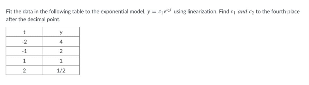 Fit the data in the following table to the exponential model, y = cje2! using linearization. Find c, and c2 to the fourth place
after the decimal point.
y
-2
-1
1
1
2
1/2
