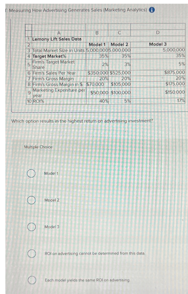 T: Measuring How Advertising Generates Sales (Marketing Analytics)
A
B
C
D
1 Lemony Lift Sales Data
2
Model 1 Model 2
Model 3
3 Total Market Size in Units 5,000,000 5,000,000
5,000,000
4 Target Market%
Firm's Target Market
5
Share
35%
35%
35%
2%
3%
5%
6 Firm's Sales Per Year
7 Firm's Gross Margin
$350,000 $525,000
$875,000
20%
20%
20%
8 Firm's Gross Margin in $
$70,000 $105,000
$175,000
9
Marketing Expeniture per
$50,000 $100,000
$150,000
year
10 RO1%
40%
5%
17%
Which option results in the highest return on advertising investment?
Multiple Choice
Model 1
ооооо
Model 2
Model 3
ROI on advertising cannot be determined from this data.
Each model yields the same ROI on advertising.