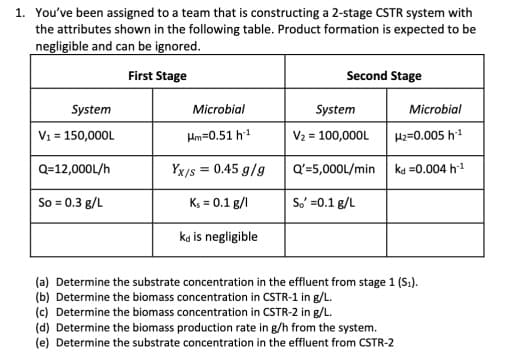 1. You've been assigned to a team that is constructing a 2-stage CSTR system with
the attributes shown in the following table. Product formation is expected to be
negligible and can be ignored.
First Stage
System
V₁ = 150,000L
Q=12,000L/h
So = 0.3 g/L
Microbial
Hm=0.51 h¹
Yx/s = 0.45 g/g
Ks = 0.1 g/l
ka is negligible
Second Stage
System
V₂ = 100,000L
Q'=5,000L/min
So' =0.1 g/L
Microbial
H₂=0.005 h:¹
kd=0.004 h¹
(a) Determine the substrate concentration in the effluent from stage 1 (S₁).
(b) Determine the biomass concentration in CSTR-1 in g/L.
(c) Determine the biomass concentration in CSTR-2 in g/L.
(d) Determine the biomass production rate in g/h from the system.
(e) Determine the substrate concentration in the effluent from CSTR-2