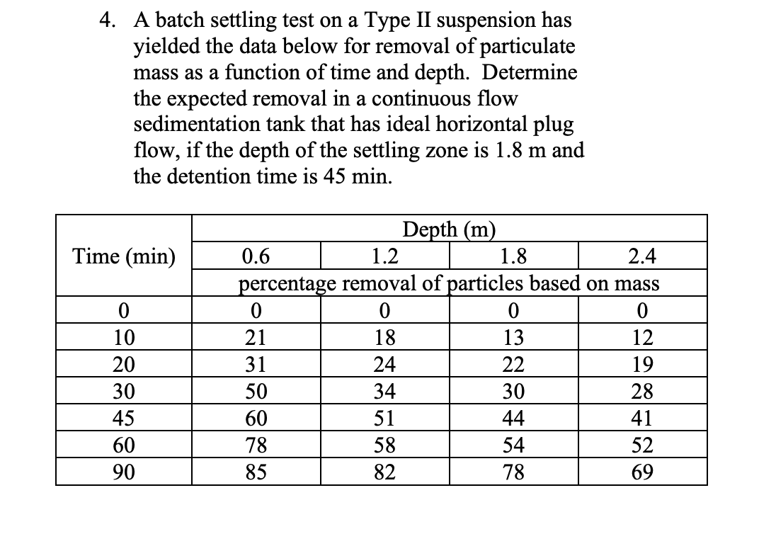 4. A batch settling test on a Type II suspension has
yielded the data below for removal of particulate
mass as a function of time and depth. Determine
the expected removal in a continuous flow
sedimentation tank that has ideal horizontal plug
flow, if the depth of the settling zone is 1.8 m and
the detention time is 45 min.
Time (min)
0
10
20
30
45
60
90
Depth (m)
1.8
0.6
1.2
2.4
percentage removal of particles based on mass
0
0
18
12
24
19
28
41
0
21
31
50
60
78
85
34
51
58
82
0
13
22
30
44
54
78
52
69