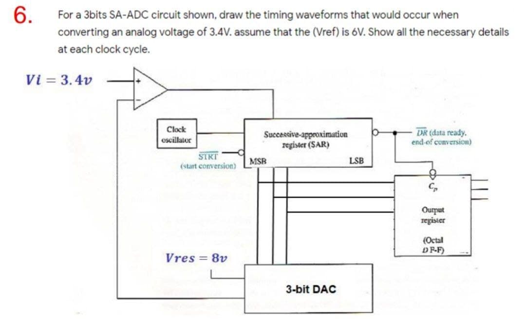 6.
For a 3bits SA-ADC circuit shown, draw the timing waveforms that would occur when
converting an analog voltage of 3.4V. assume that the (Vref) is 6V. Show all the necessary details
at each clock cycle.
Vi = 3.4v
Clock
oscillator
Successive-approximation
register (SAR)
DR (data ready.
end-of conversion)
STRT
(start conversion)
MSR
LSB
Ourput
register
(Octal
DF-F)
Vres = 8v
3-bit DAC
