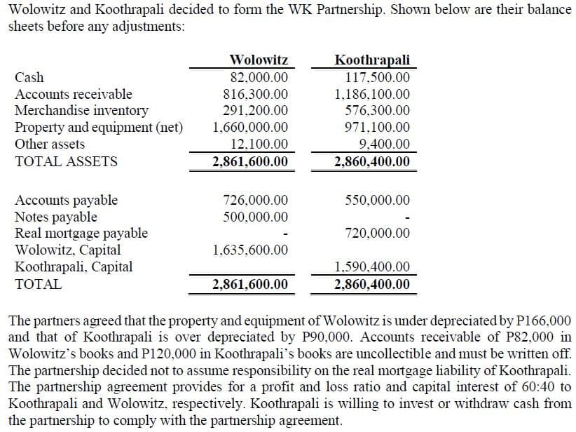 Wolowitz and Koothrapali decided to form the WK Partnership. Shown below are their balance
sheets before any adjustments:
Wolowitz
Кoothrapali
Cash
82,000.00
117.500.00
Accounts receivable
Merchandise inventory
Property and equipment (net)
Other assets
816,300.00
1,186,100.00
576,300.00
291,200.00
1,660,000.00
971,100.00
12,100.00
9,400.00
TOTAL ASSETS
2,861,600.00
2,860,400.00
Accounts payable
Notes payable
Real mortgage payable
Wolowitz, Capital
Koothrapali, Capital
726,000.00
550,000.00
500,000.00
720,000.00
1,635,600.00
1,590,400.00
2,860,400.00
ТОTAL
2,861,600.00
The partners agreed that the property and equipment of Wolowitz is under depreciated by P166,000
and that of Koothrapali is over depreciated by P90,000. Accounts receivable of P82,000 in
Wolowitz's books and P120,000 in Koothrapali's books are uncollectible and must be written off.
The partnership decided not to assume responsibility on the real mortgage liability of Koothrapali.
The partnership agreement provides for a profit and loss ratio and capital interest of 60:40 to
Koothrapali and Wolowitz, respectively. Koothrapali is willing to invest or withdraw cash from
the partnership to comply with the partnership agreement.
