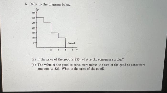 5. Refer to the diagram below:
350
300
250+
200+
150+
100
50
1
3
4
Demand
50
(a) If the price of the good is 250, what is the consumer surplus?
(b) The value of the good to consumers minus the cost of the good to consumers
amounts to 325. What is the price of the good?