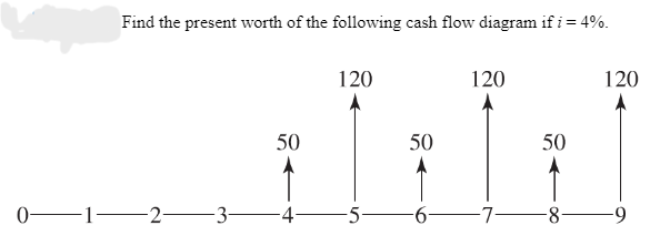 Find the present worth of the following cash flow diagram if i = 4%.
0123-
50
120
50
120
50
-4- -5- -6- -78-
120
-9