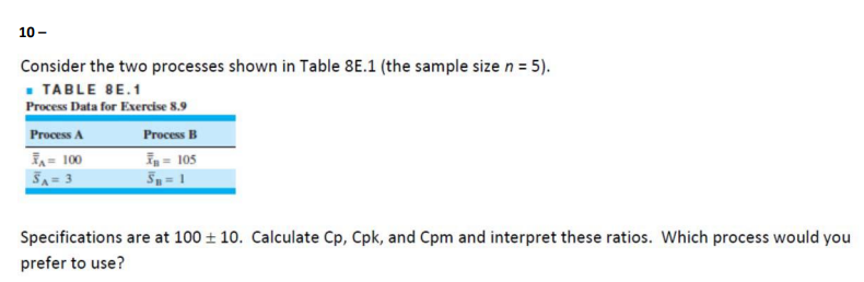 10-
Consider the two processes shown in Table 8E.1 (the sample size n = 5).
■ TABLE 8E.1
Process Data for Exercise 8.9
Process A
A= 100
5A=3
Process B
In = 105
Sn = 1
Specifications are at 100±10. Calculate Cp, Cpk, and Cpm and interpret these ratios. Which process would you
prefer to use?